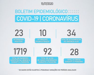 Boletim Covid-19: 15/07/2020 (Data da publicacao)